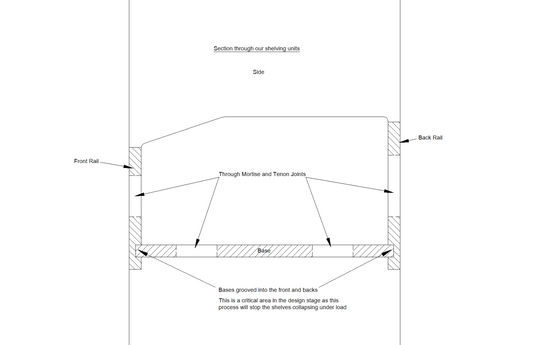Ford Transit Custom 2024 long wheelbase van racking with double shelving for organized commercial vehicle storage.